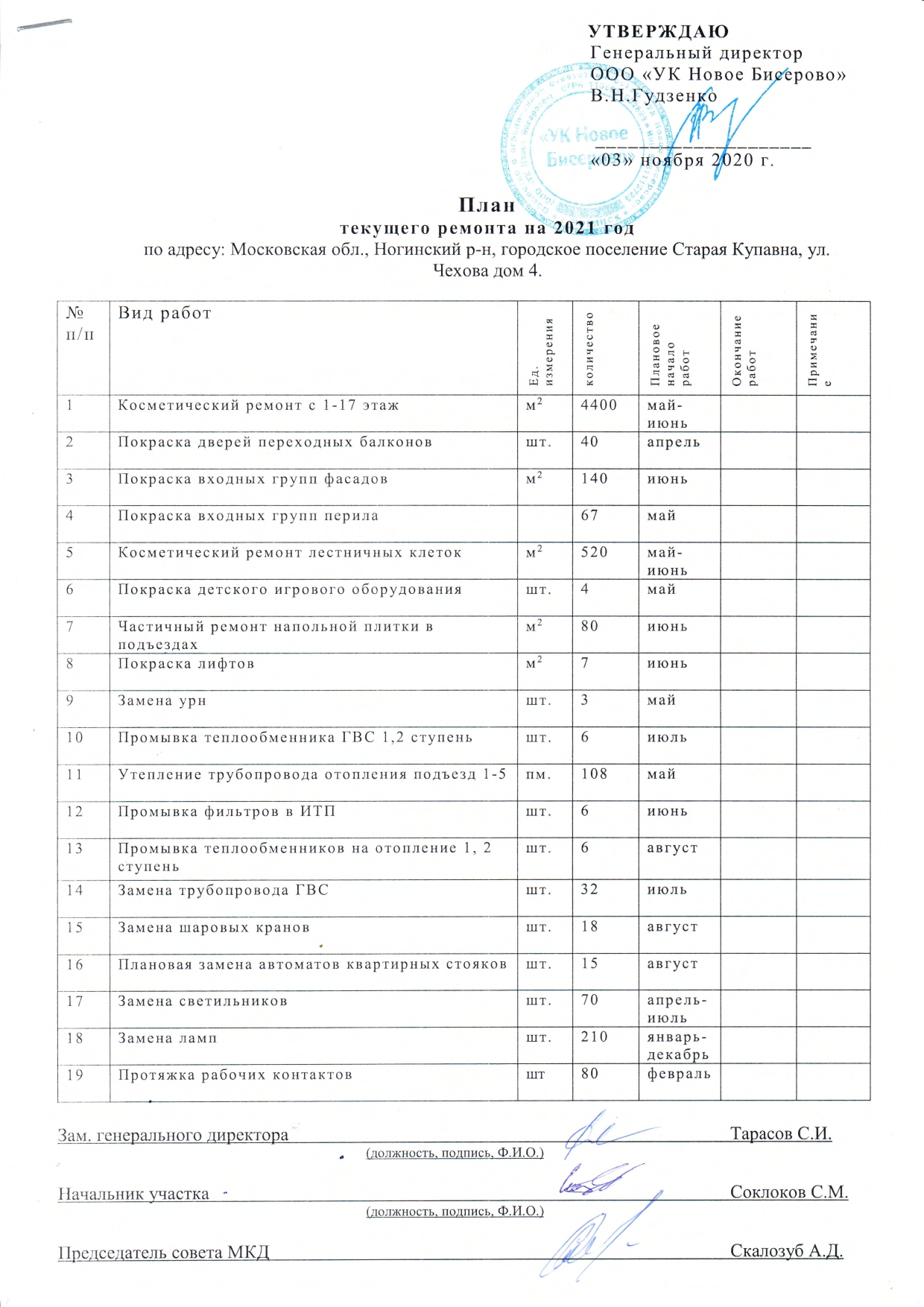 План текущего ремонта на 2021 г.